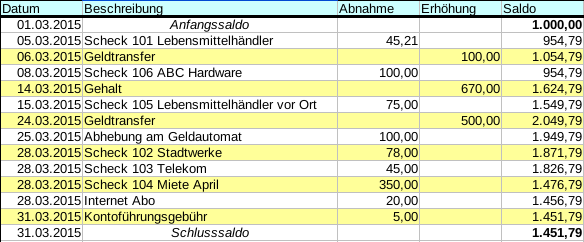 Ein Muster eines Kontenauszuges