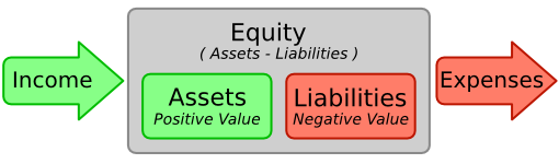 [Basic account relationship]